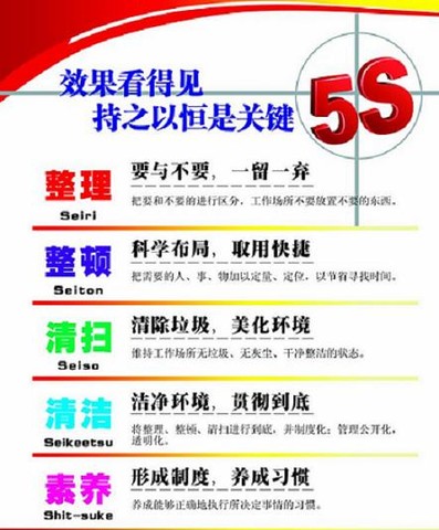 5s管理5s管理清潔的圖片廚房5s管理